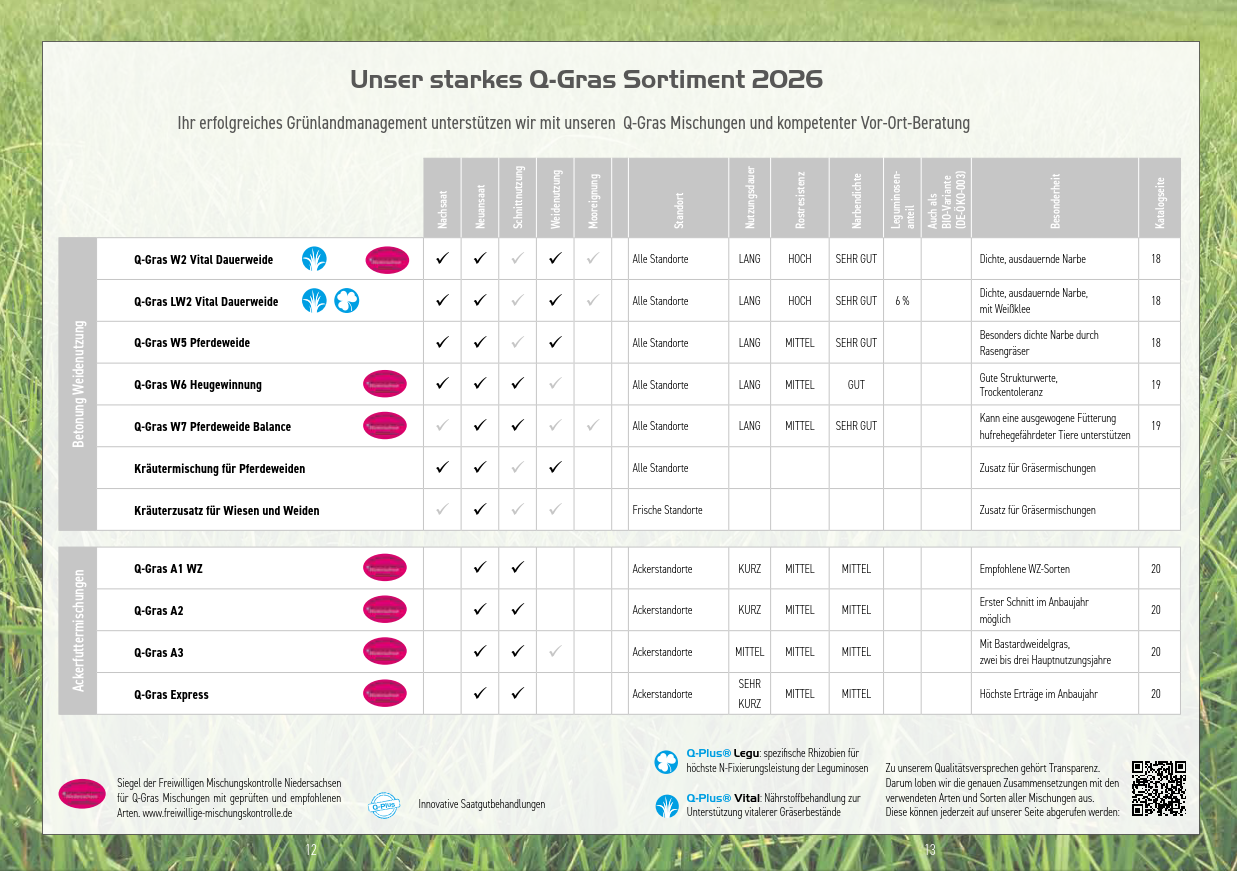 Q-Gras 2026 – Übersicht 2